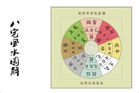 向東南|八宅風水基礎全解讀